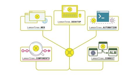Download LieberLieber Software LemonTree